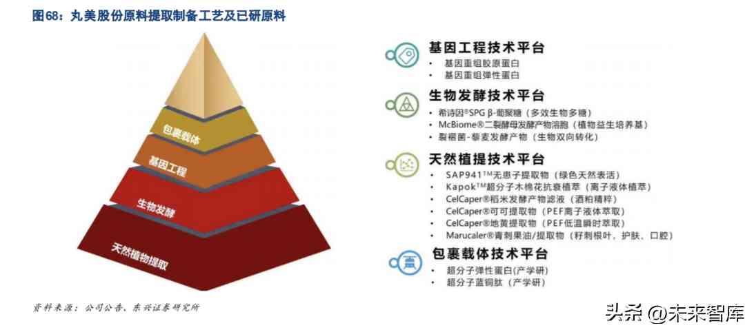 關(guān)于化妝品方面的科研論文(對化妝品成分的研究的論文)插圖13