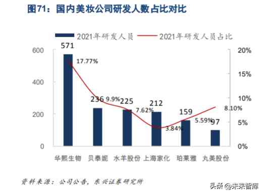 關(guān)于化妝品方面的科研論文(對化妝品成分的研究的論文)插圖14