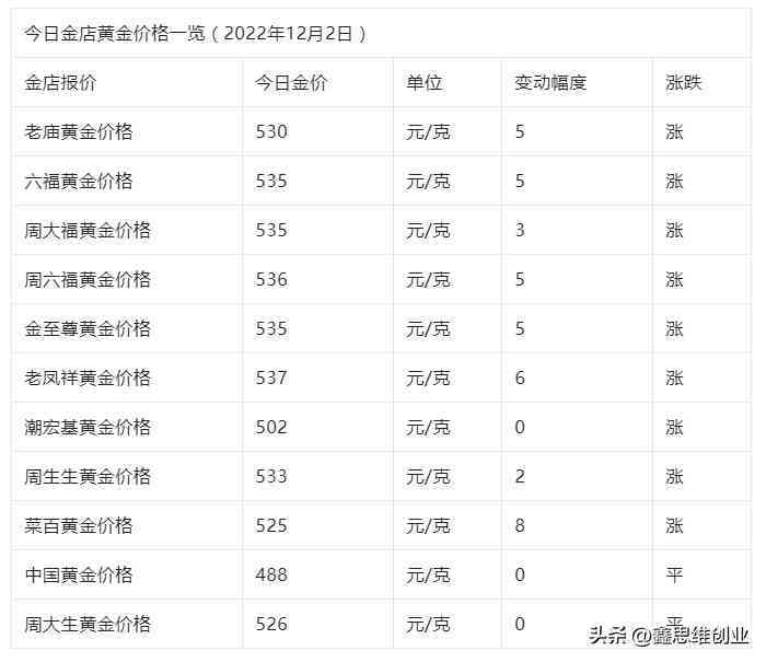 什么牌子黃金最好最純插圖1