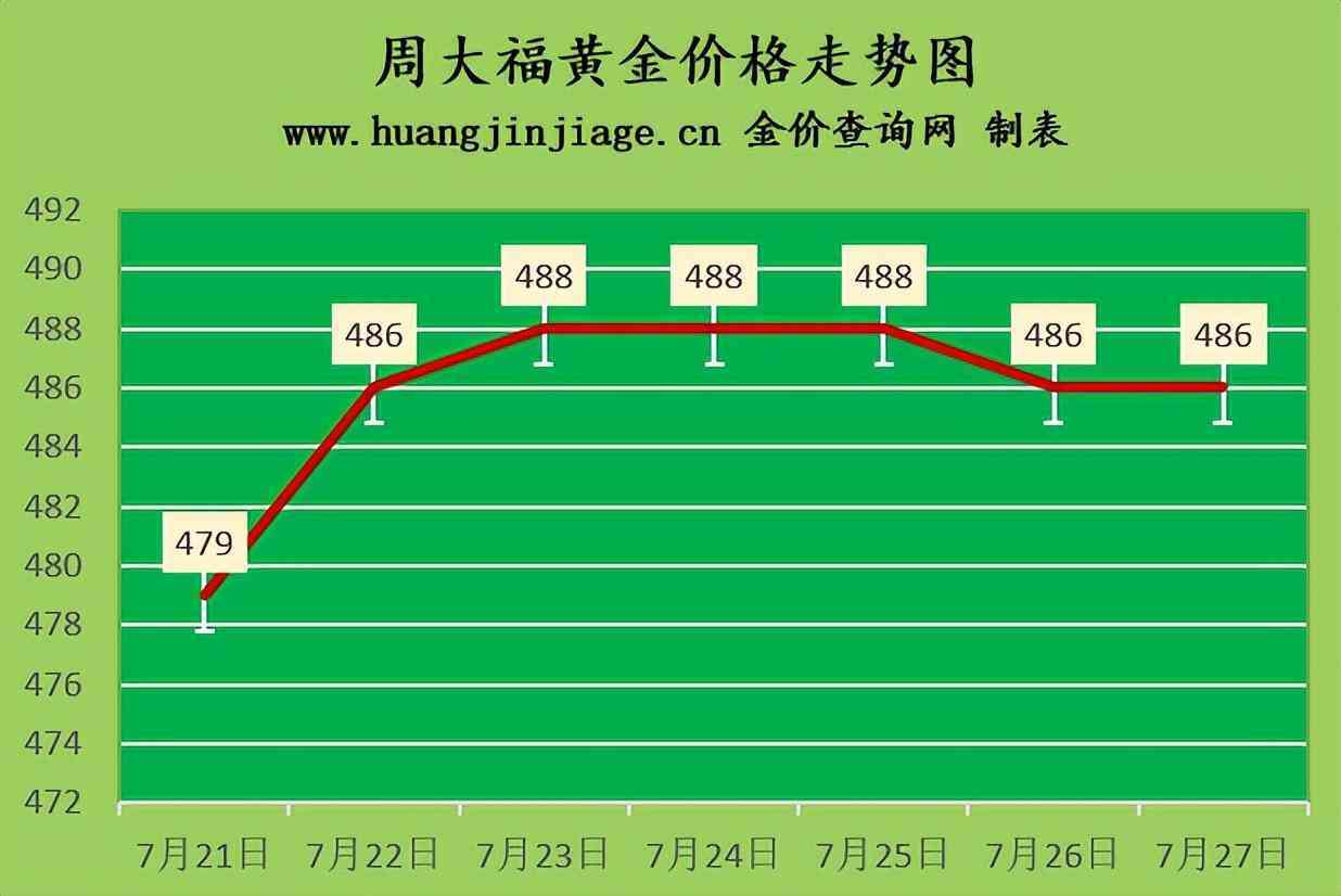 今日黃金回收價(jià)格插圖1