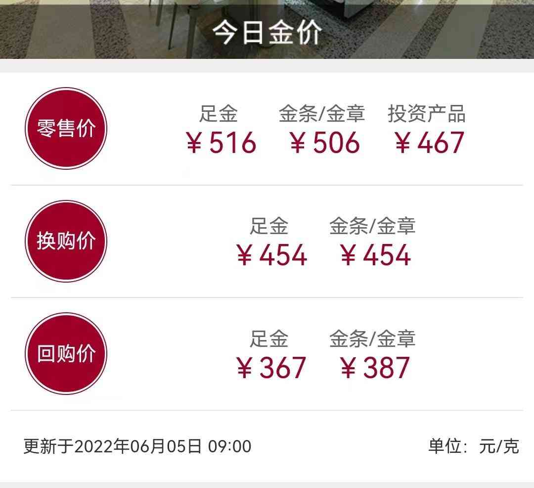 黃金一錢等于多少克插圖1