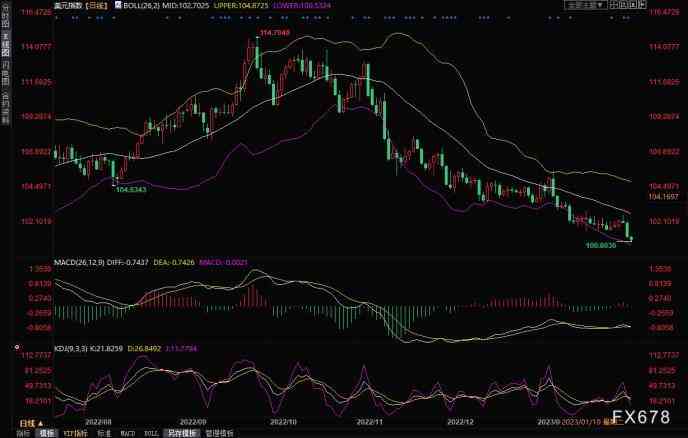 黃金信息(黃金資訊)