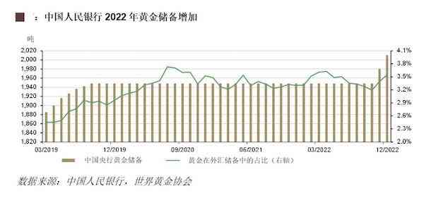 .中國黃金(.中國黃金央視廣告)插圖1