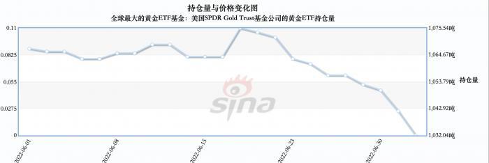 黃金指數(shù)(黃金指數(shù)行情)