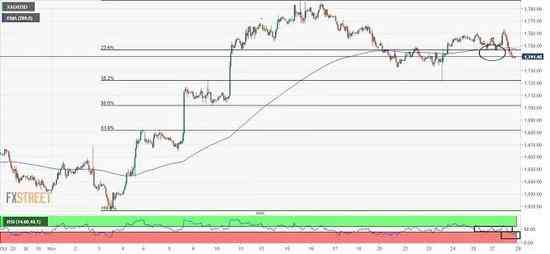 美元黃金.分析(美元黃金走實時行情走勢圖)