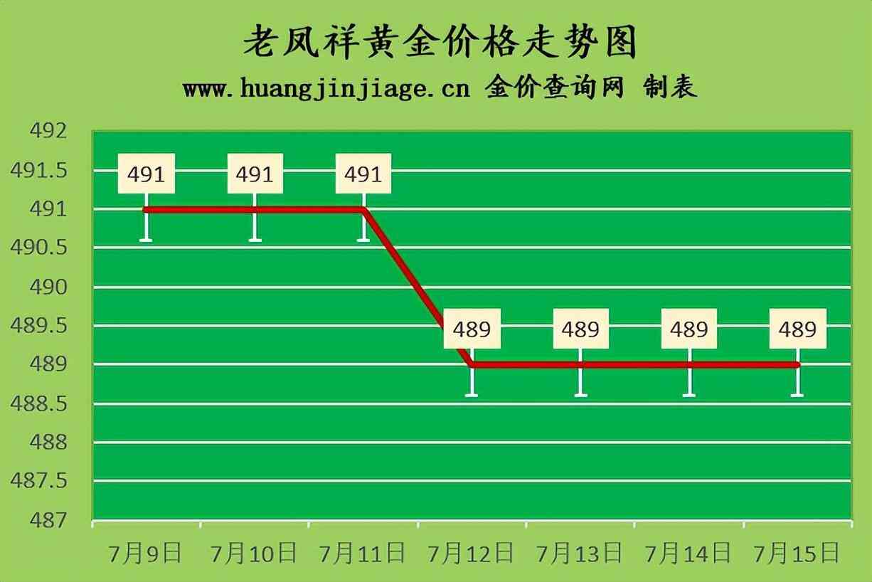 今天黃金回收.價(jià)格(今天黃金回收價(jià)格表黃金)插圖2