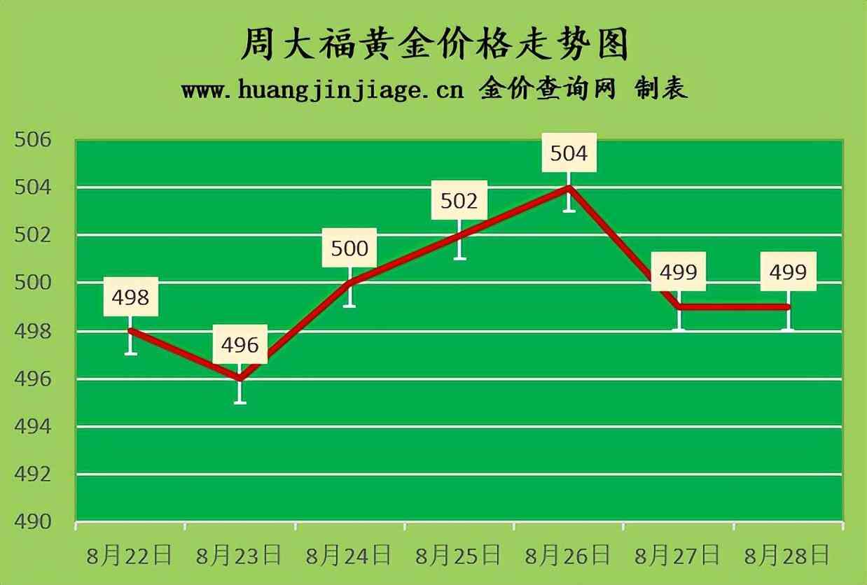 黃金回收.價格查詢(附近黃金回收店500米)插圖1