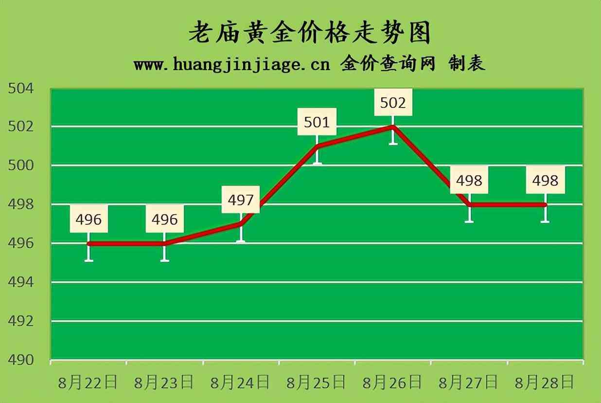 黃金回收.價格查詢(附近黃金回收店500米)插圖3