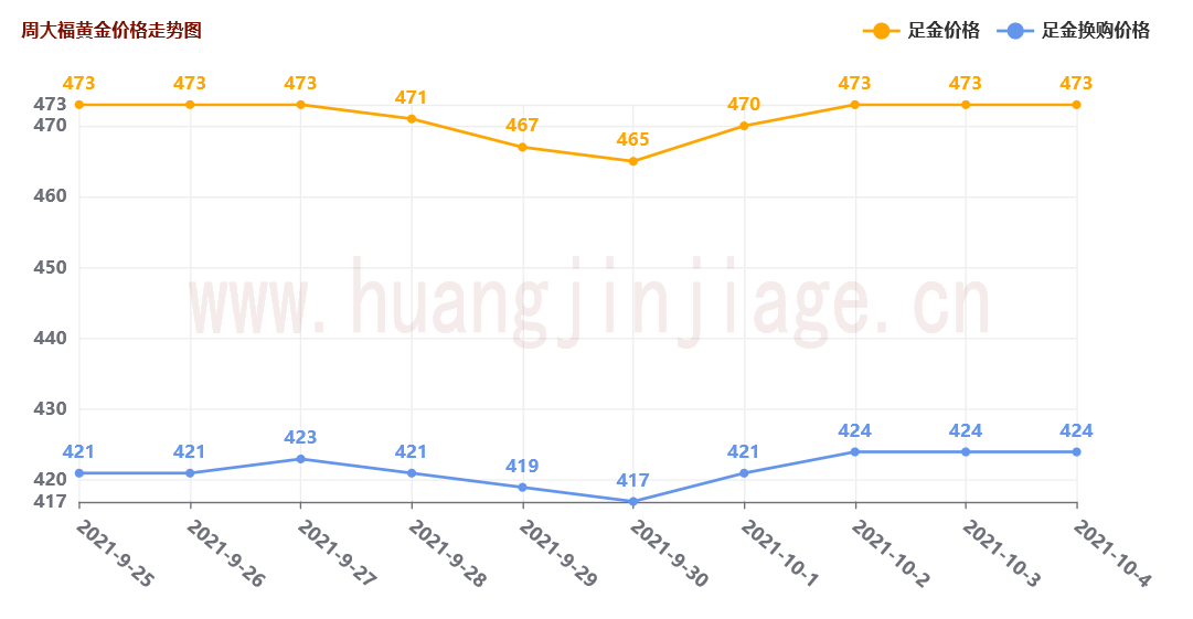 今日金價(jià)查詢表(各銀行今日金價(jià)查詢)插圖1