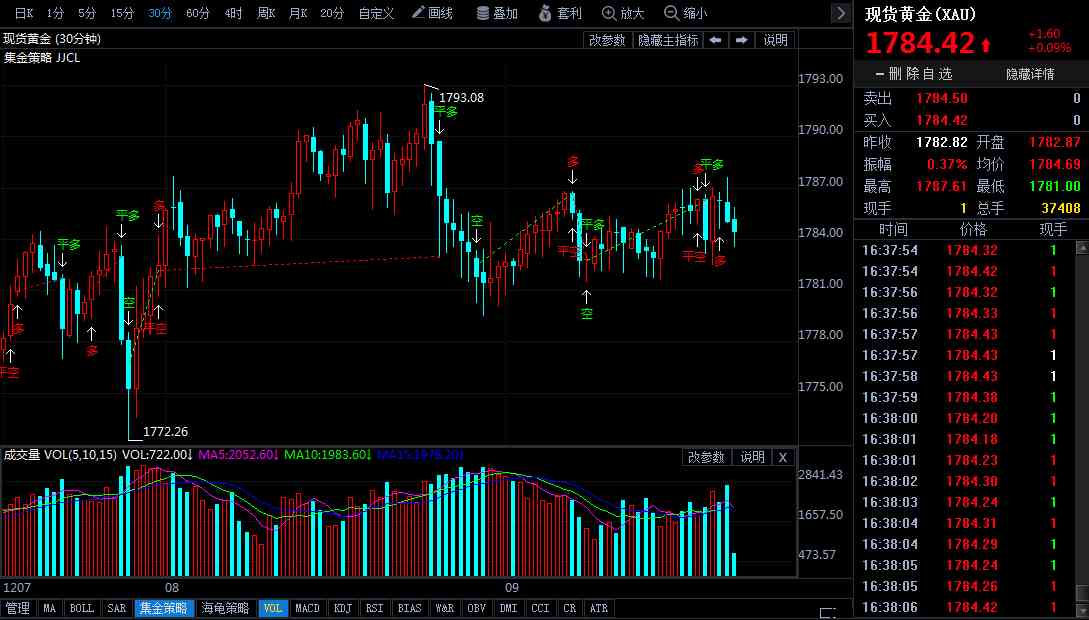 香港周大福金價今日價格(金大福今日黃金價格)