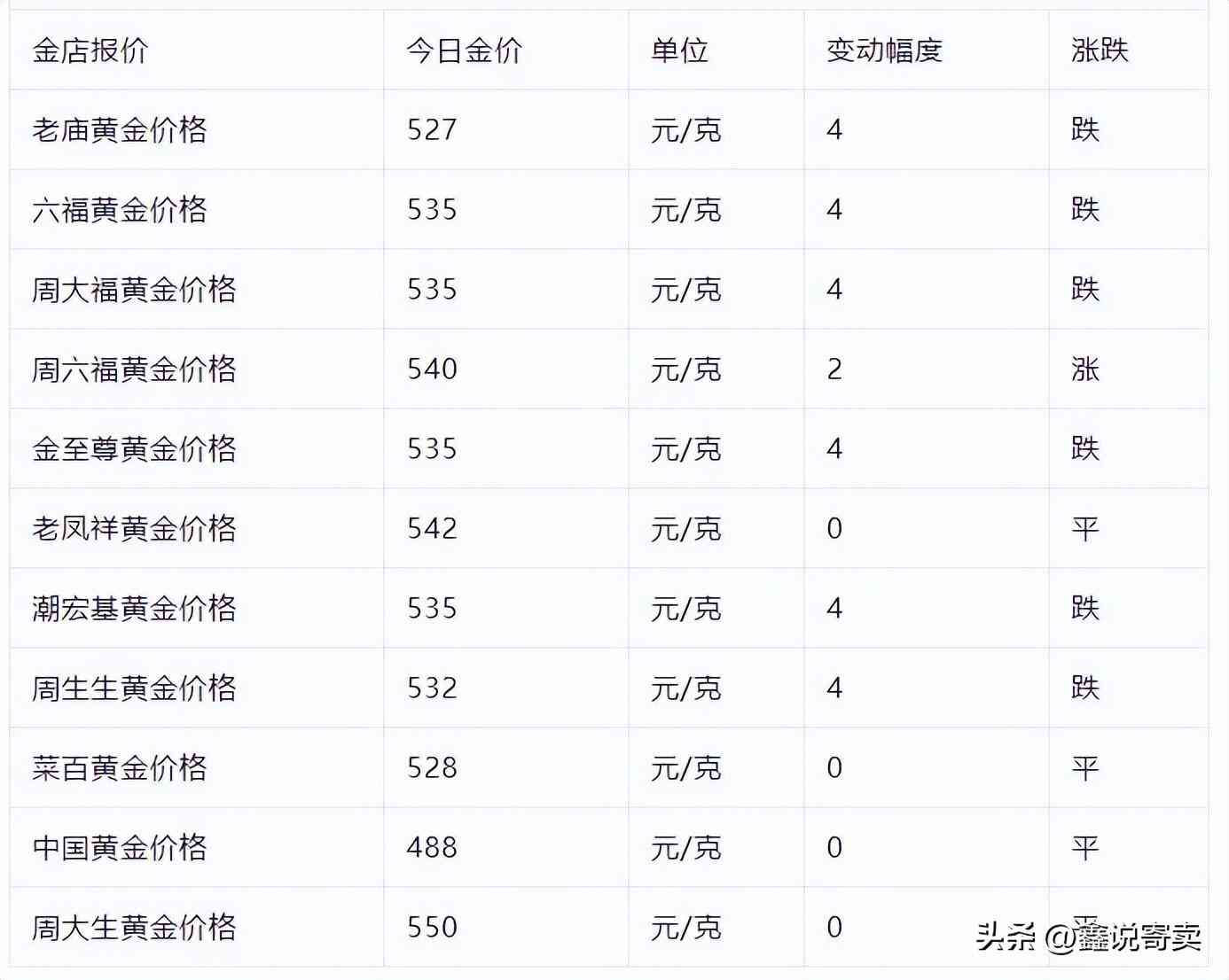 黃金價(jià)格今日黃金價(jià)格(黃金價(jià)格今日黃金價(jià)格.黃金價(jià)格黃金價(jià)格…)插圖1