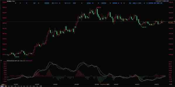 今日現(xiàn)貨黃金價(jià)格走勢圖(黃金今日現(xiàn)貨黃金價(jià)格走勢圖)插圖4