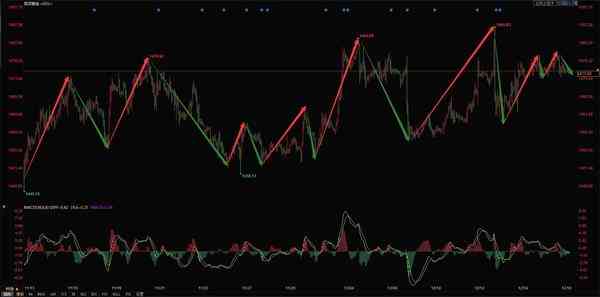 今日現(xiàn)貨黃金價(jià)格走勢圖(黃金今日現(xiàn)貨黃金價(jià)格走勢圖)插圖5