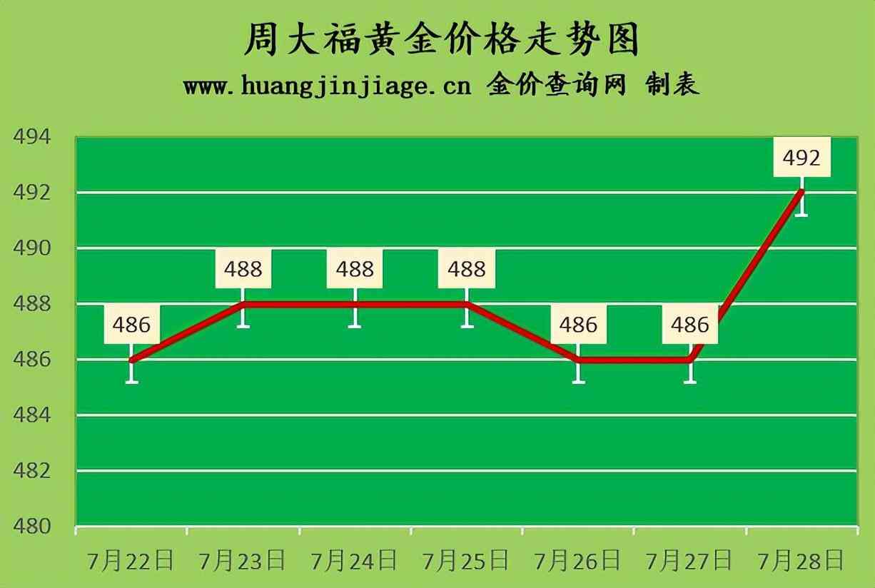 今日金價(jià)格(今日國際黃金價(jià)格多少錢一克官網(wǎng))插圖1