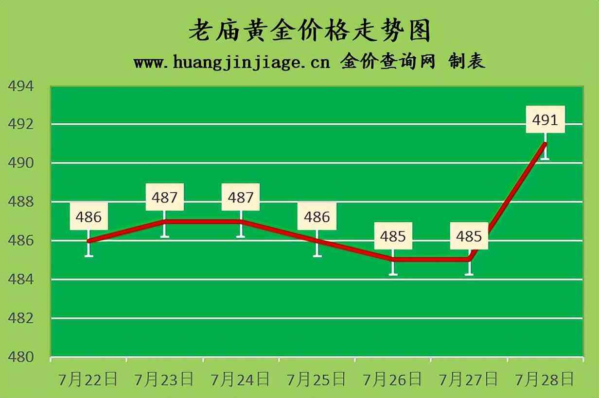 今日金價(jià)格(今日國際黃金價(jià)格多少錢一克官網(wǎng))插圖3