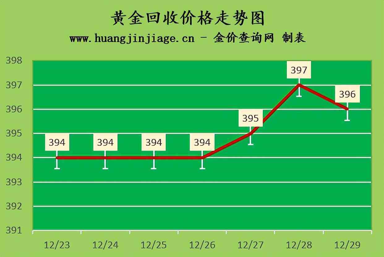 黃金價格今日價格(黃金價格今日價格走勢圖)插圖2