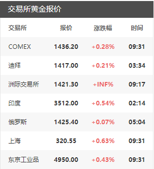 菜百首飾今日金價北京(菜百今日黃金飾品價格多少錢一克)