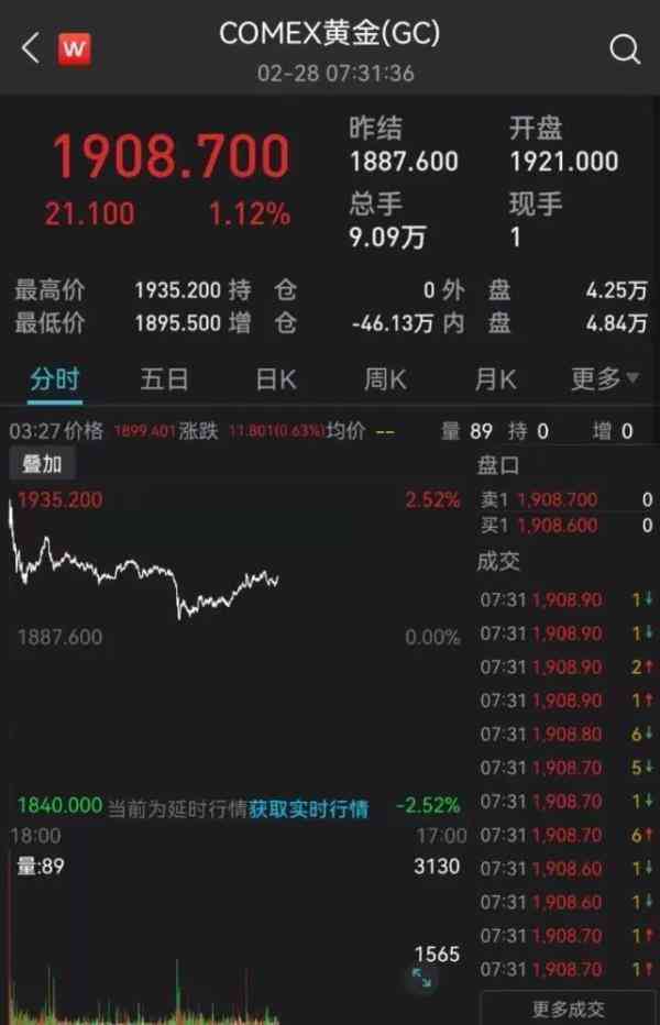 今日金價金條(今日金價金條價格)插圖1