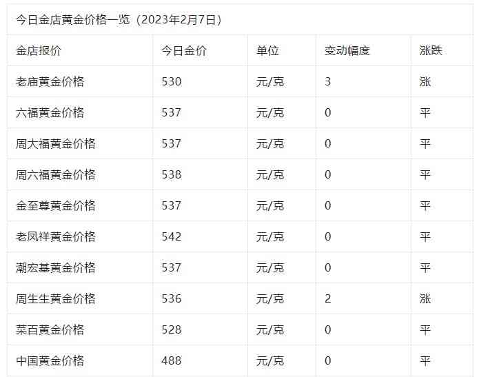 今日實(shí)物黃金價(jià)格(24小時(shí)上門回收黃金)插圖1