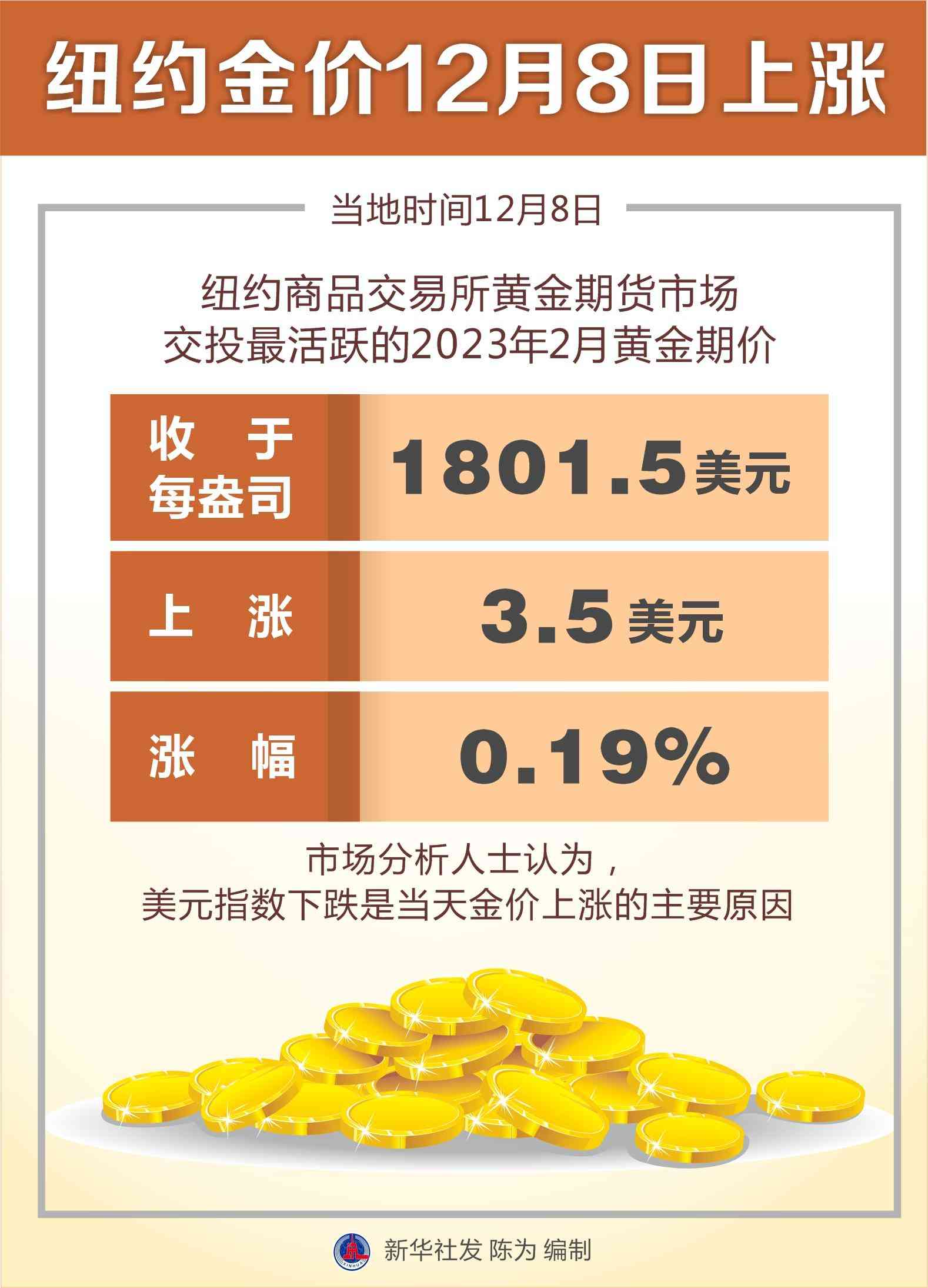 今日金價走勢圖k線圖(黃金今天k線圖)