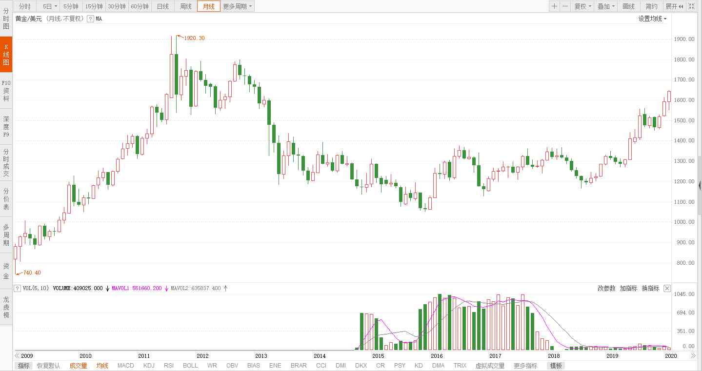 今日國際現(xiàn)貨黃金價格(今日國際黃金的價格)插圖1