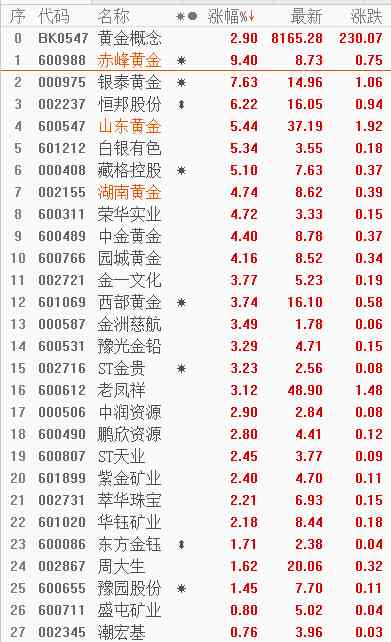 今日國際現(xiàn)貨黃金價格(今日國際黃金的價格)插圖2