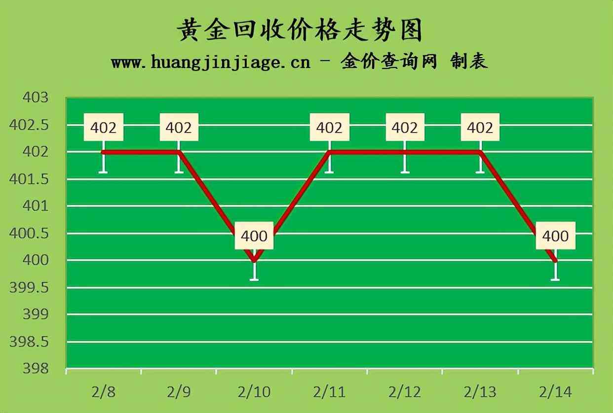 金大福今日金價(今日周大福黃金價格多少一克)插圖2