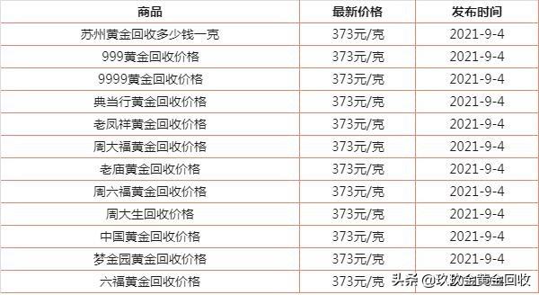 蘇州今日黃金價格(蘇州今日黃金價格周大福)