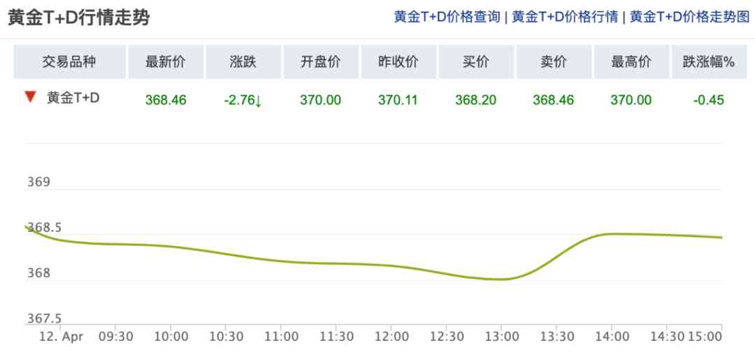 24k金價格今日價格(24k金市價)插圖4
