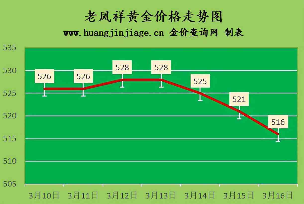 黃金今日金價回收價格查詢(今日黃金價回收價格回收價格)插圖2