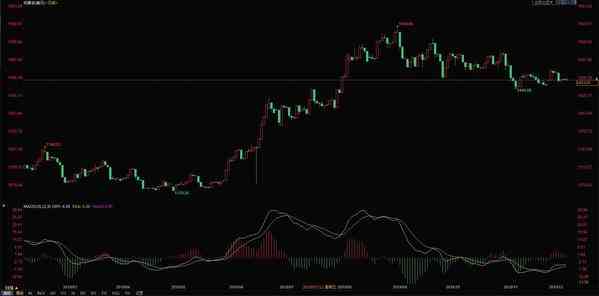 今日工行紙黃金價格(工行紙黃金價今日價格)