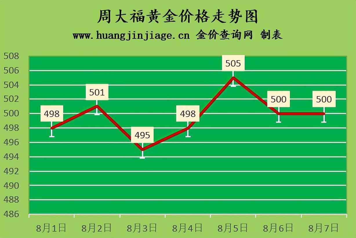 老鳳祥今日回收金價(jià)(老鳳祥今日金回收價(jià)格)插圖1