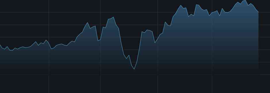 今日現(xiàn)貨黃金價(jià)格走勢(shì)(現(xiàn)貨黃金行情)