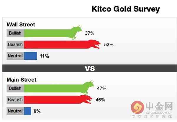 金拓網(wǎng)今日金價(金拓網(wǎng)今日金價.)
