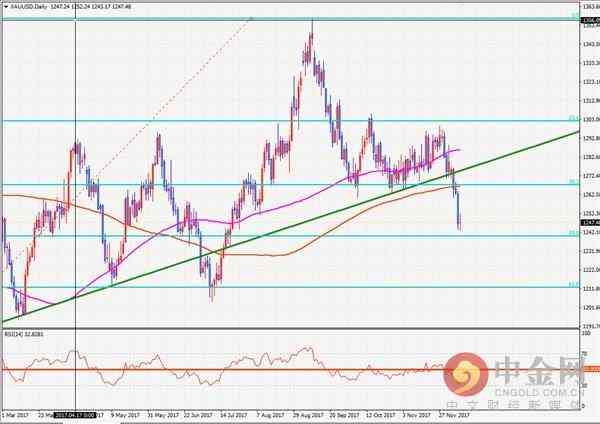 金拓網(wǎng)今日金價(jià)(金拓網(wǎng)今日金價(jià).)插圖1