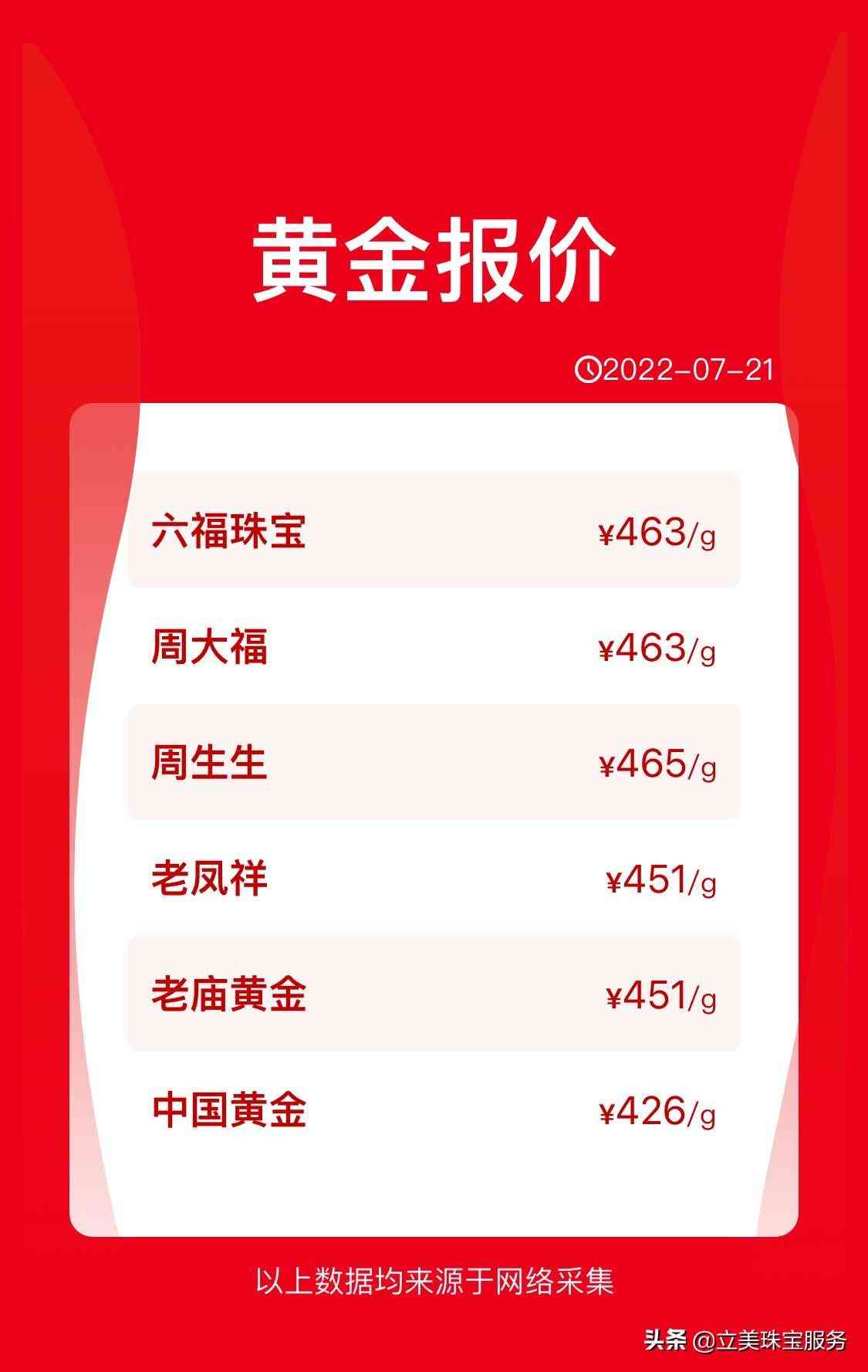 澳門金價(jià)今日價(jià)格(澳門周大福金價(jià)今日價(jià)格)插圖1