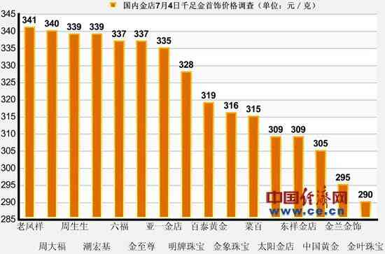 周生生今日金價千足金(周生生今日金價多少)