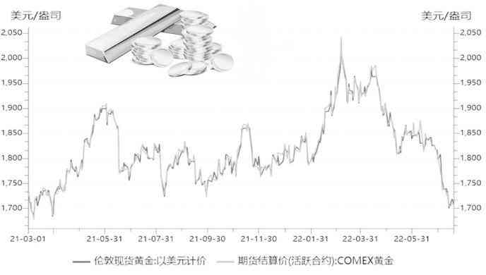紙黃金價格今日走勢(紙黃金實時價格走勢)