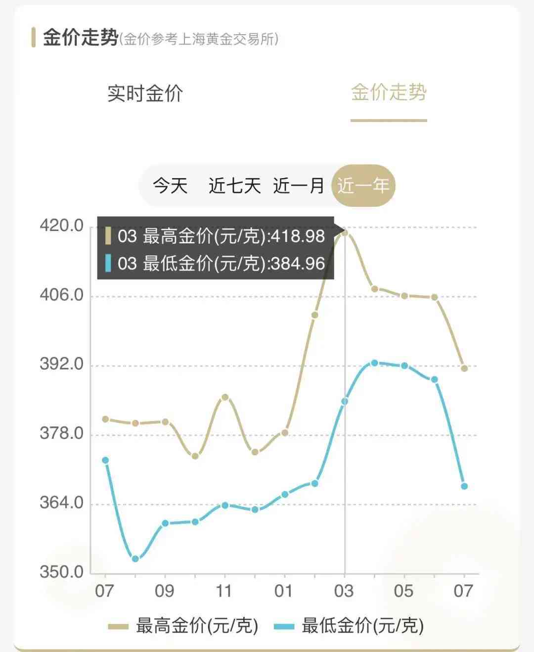 長(zhǎng)沙今日金價(jià)(長(zhǎng)沙今日金價(jià)2021年7月11日)