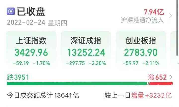 今日金價(jià)股市(今日金價(jià)金交所)插圖2