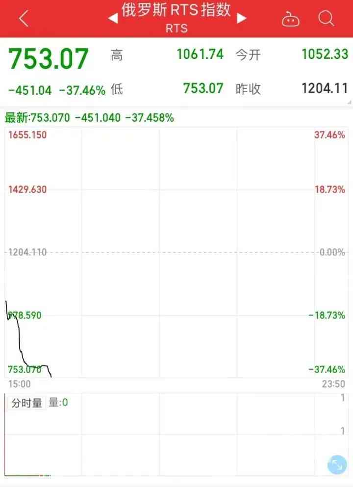 今日金價(jià)股市(今日金價(jià)金交所)插圖3