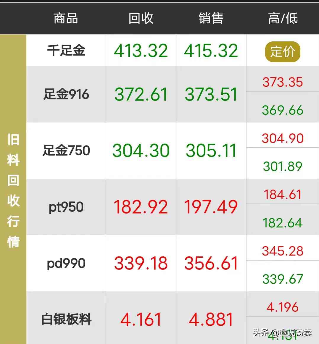 今日回收金價每克多少(今日回收黃金多少一克)