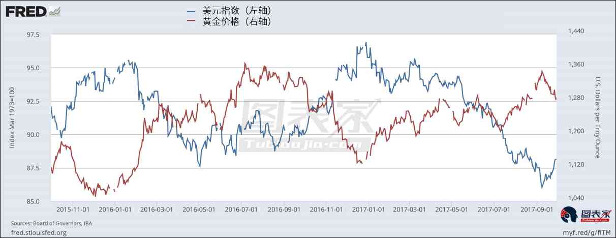 蓮七今日黃金價(jià)格(蓮七珠寶今日黃金價(jià)格)插圖1