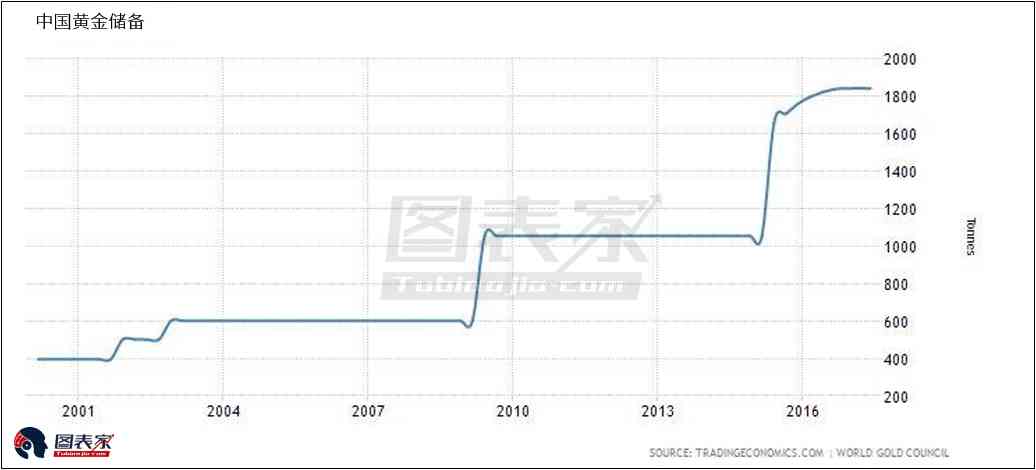 蓮七今日黃金價(jià)格(蓮七珠寶今日黃金價(jià)格)插圖2