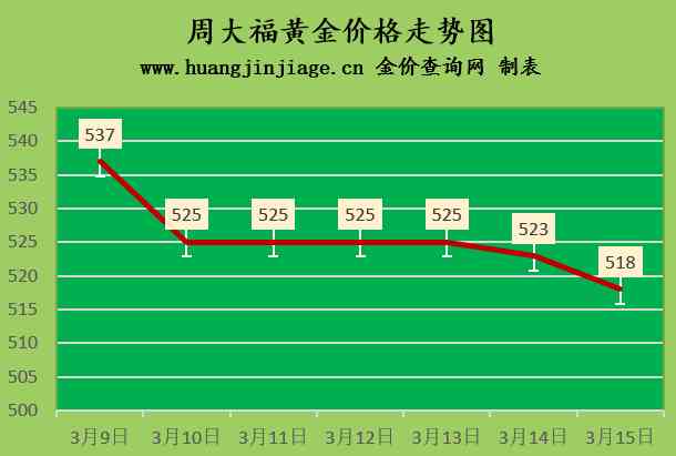 金價今日價格回收(今日金價回收實(shí)時行情)插圖1
