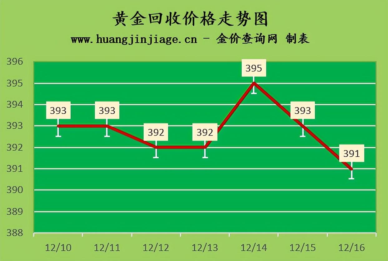 香港今日黃金價(jià)是多少(香港今日黃金價(jià)格查詢)插圖1