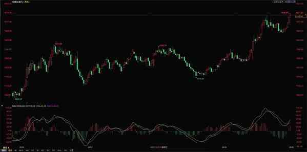 紙黃金價(jià)格走勢(shì)圖今日(紙黃金價(jià)格走勢(shì)下載)