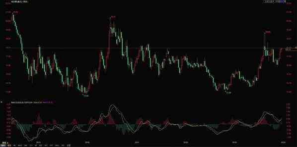紙黃金價(jià)格走勢(shì)圖今日(紙黃金價(jià)格走勢(shì)下載)插圖1