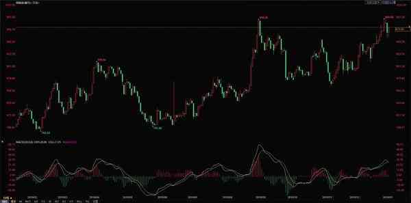 紙黃金價(jià)格走勢(shì)圖今日(紙黃金價(jià)格走勢(shì)下載)插圖2