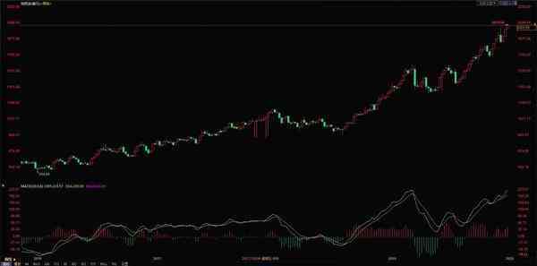 紙黃金價(jià)格走勢(shì)圖今日(紙黃金價(jià)格走勢(shì)下載)插圖3